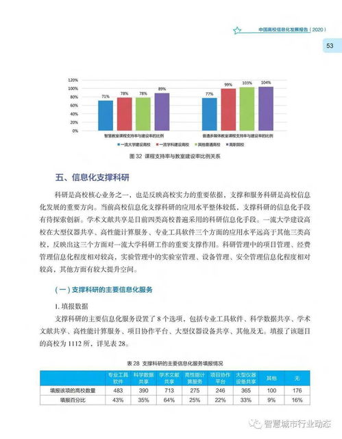 《中国高校信息化发展报告2020》 教育项目与科研文献的研究与开发新趋势