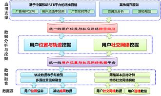 喜讯 | 我所荣获2015年度教育部-中国移动科研基金项目立项