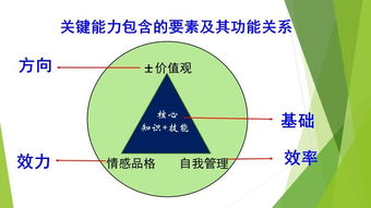 点石成金 2018外研社大学英语教学研修班与教学之星大赛的实践与洞察