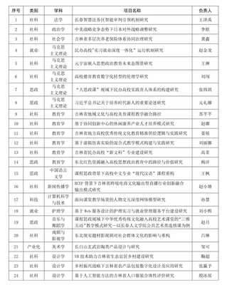 科研沃土结硕果 我校在吉林省教育厅科学研究项目中斩获多项立项