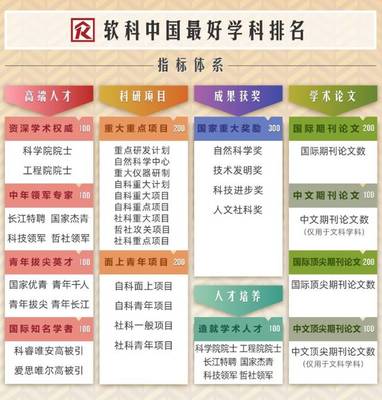 软科2019“中国最好学科排名”发布 460校4986个学科点纷争上榜单