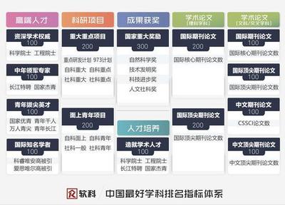 中国大学最好学科排名出炉 顶尖学科北京独占鳌头，教育科研如何迈向新高度？