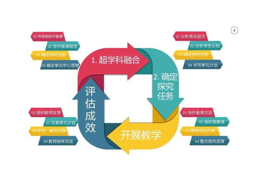 疫情与教学 专项课题成果公报 超学科探究培养学生社会责任感的实践研究