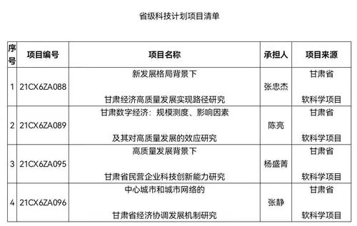 我院多项科研项目获准立项 2021年省级科技计划项目、教育项目与科研文献研究齐头并进