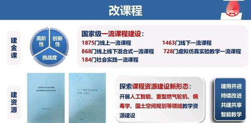 职业教育发展的风向标 教育部首批50个现代产业学院重磅解读与建设路径研究