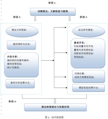 科学研究教育项目与科研文献的研究与开发