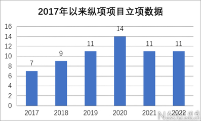 中国人民大学学术委员会 教育项目与科研文献的研究与开发